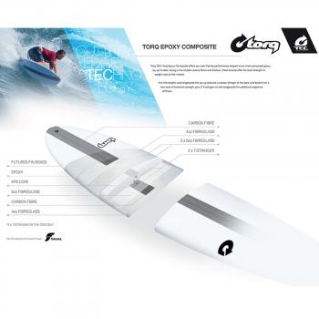 Planche de surf TORQ Epoxy TEC M2 7.0