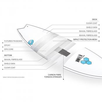 Prancha de surf CHANNEL ISLANDS X-lite Pod Mod 5.6 cinza