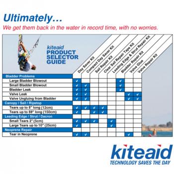 KiteAid Clear Sail Reload Tape Kit